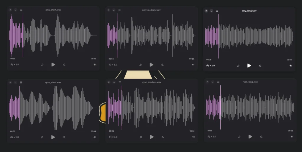 Six audio waveform previews showing Piper TTS output for both tested voices across all three text lengths: amy_short.wav, amy_medium.wav, amy_long.wav (top row) and ryan_short.wav, ryan_medium.wav, ryan_long.wav (bottom row), all generated locally on the RK1.
