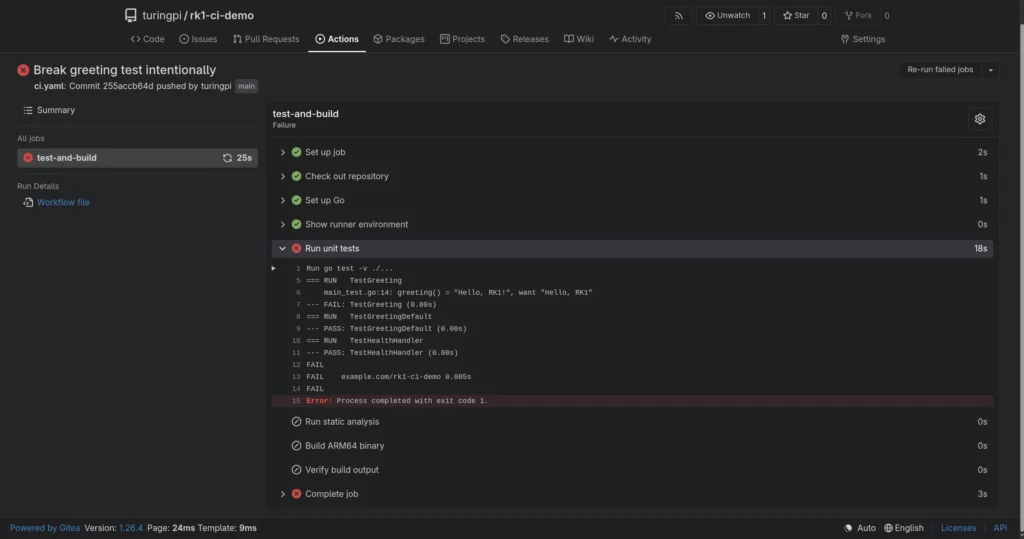 Gitea Actions run showing the test-and-build job failing at the Run unit tests step, with go test output showing TestGreeting FAIL after an intentionally broken assertion, and the remaining build steps skipped as a result